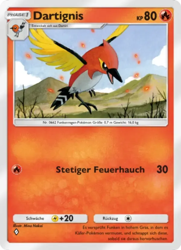 Карта Fletchinder на языке Немецкий