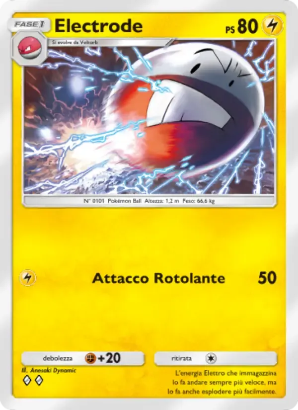 Electrode-Karte auf Italienisch