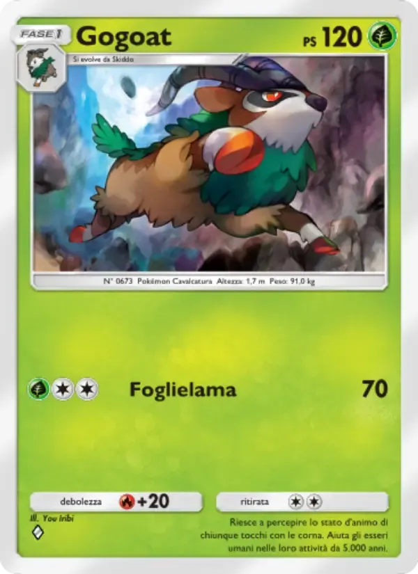 Gogoat card in Italian